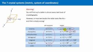 Unit 18  The Seven Crystal Systems [upl. by Garlan]