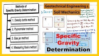 Specific Gravity Determination By Density Bottle Pycnometer Gas jar Measuring Flask Methods [upl. by Auginahs]