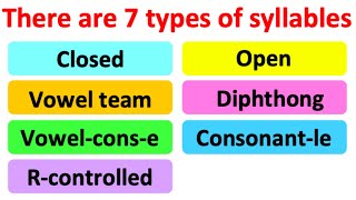 SYLLABLES IN ENGLISH  7 types  What are syllables  Learn how to count syllables [upl. by Cardie191]