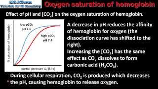 B9 Oxygen saturation of hemoglobin HL [upl. by Atnes]