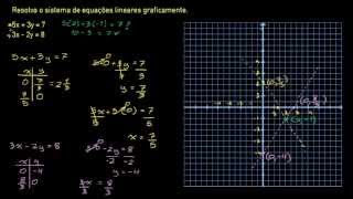 Sistemas gráficos de equações [upl. by Herson734]