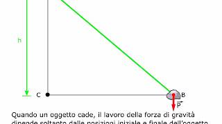 TEORIA Forze conservative e forze dissipative AMALDI ZANICHELLI [upl. by Bernice]