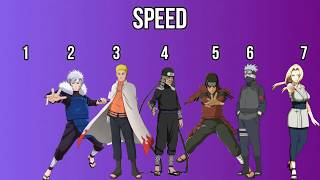 Hokage Rankings [upl. by Eelnodnarb]