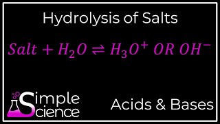 Hydrolysis of Salts [upl. by Gwenneth]