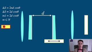 Optics The FabryPérot interferometer [upl. by Thorlay194]