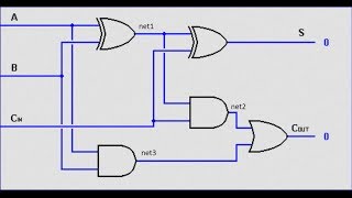 Verilog Tutorial 5  Ripple Carry Full Adder [upl. by Largent]