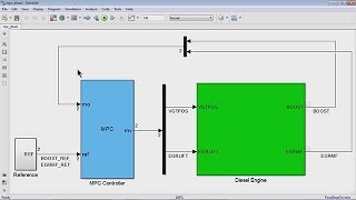 Getting Started with Model Predictive Control Toolbox [upl. by Eillo580]