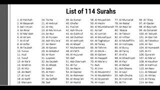 List of 114 Surahs in Quran [upl. by Elicec]