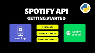 Getting Started with Spotify API Complete Overview [upl. by Beaulieu737]