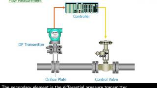 2 Pressure Transmitter DPharp Series  Overview [upl. by Doherty610]