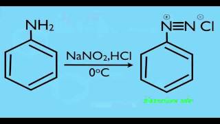 Diazonium Salt Formation Mechanism [upl. by Goer]