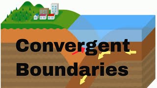 Convergent boundaries [upl. by Suivart]