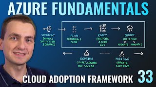 AZ900 Episode 33  Cloud Adoption Framework for Azure [upl. by Llednew362]