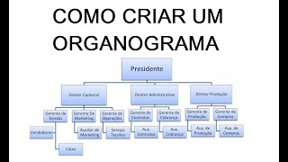 COMO FAZER UM ORGANOGRAMA NO WORD [upl. by Shena615]