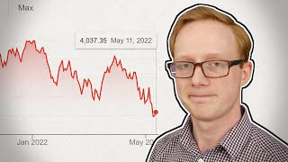 The 2022 Market Crash  Why is Everything Down [upl. by Ettennig739]