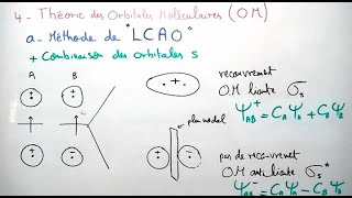 Théorie des orbitales moléculaires  Méthode de LCAO  Liaison Chimique [upl. by Humph276]