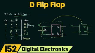 Introduction to D flip flop [upl. by Shiff]