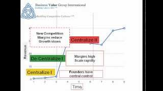 Centralization and Decentralization [upl. by Suzann]