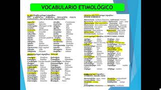 ETIMOLOGÍAS VOCABULARIO Y EJERCICIOS [upl. by Jeuz]