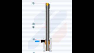 Vortex Tube [upl. by Firman]