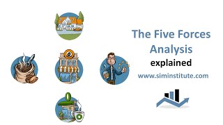 The Five Forces Analysis explained [upl. by Weissberg]