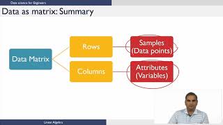 Linear Algebra for Data science [upl. by Ynitsed495]