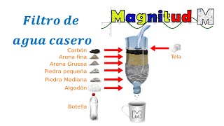 Cómo hacer un filtro de agua casero [upl. by Madelon]