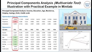 Principal Component Analysis PCA With Practical Example in Minitab [upl. by Atirahs]