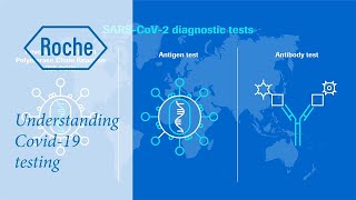 Understanding COVID19 testing [upl. by Adnamar]