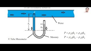 Manometer and Pressure measurement [upl. by Bray]