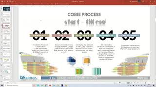 Learn COBie in 1 Hour  BIM Era [upl. by Mallon]