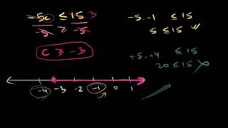 One step inequalities Hindi [upl. by Sugna]