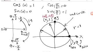 Trigonometric Functions  Part 01 [upl. by Miles]