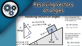 Mechanics Resolving vectors at angles Alevel Physics [upl. by Ahseuqram706]