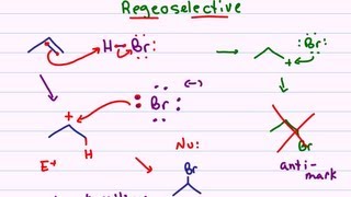 Hydrohalogenation  Alkene Reaction Mechanism [upl. by Aitital]