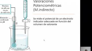 Potenciometría directa e indirecta [upl. by Novaat]