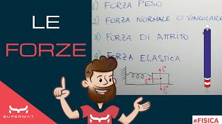 Tipi di Forze Fisica [upl. by Vinita]