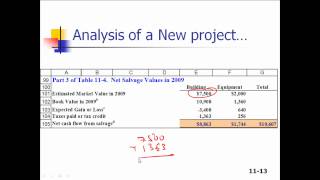 Cash Flow Estimation Part 1 [upl. by Atworth]