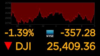 US stock markets continue to plunge over coronavirus uncertainty l ABC News Special Report [upl. by Doloritas]