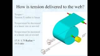 The Mechanics of Tension Control [upl. by Nahttam]