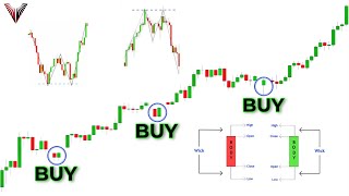 The Only Candlestick Patterns Trading Video You Will Ever Need Beginner To Advanced [upl. by Annel320]