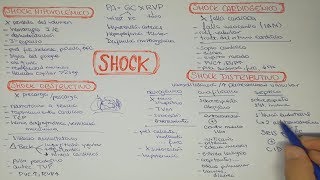 SHOCK Hipovolémico Distributivo Obstructivo Cardiogénico [upl. by Rebmetpes]