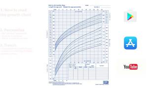 Growth Chart Basics in 3 minutes [upl. by Suciram]