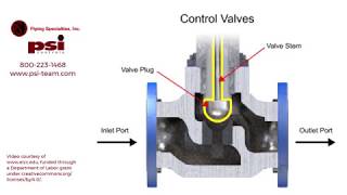 Understanding How Control Valves Work [upl. by Yelha]