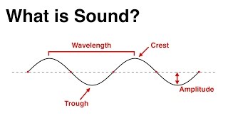 2 What is Sound [upl. by Gnohp]