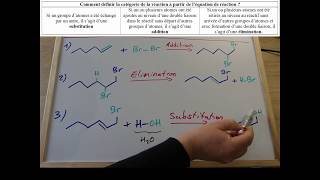 Réactions en chimie organique  addition élimination ou substitution [upl. by Atnwahsal]