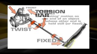 Suspension 101 From Superlift  Part 1 Torsion Bar Suspension [upl. by Richella]