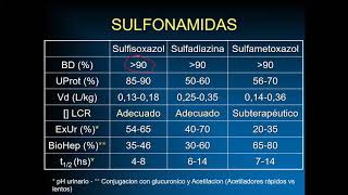 Sulfas [upl. by Mercy495]