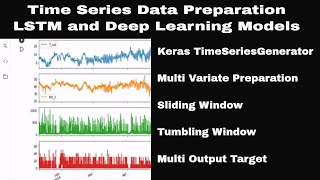 Time Series Data Preparation for Deep Learning LSTM RNN models [upl. by Nuahc768]