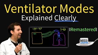 Ventilator Modes Explained PEEP CPAP Pressure vs Volume [upl. by Alaunnoif]